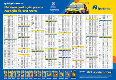 Tabela de lubrificação - Carro